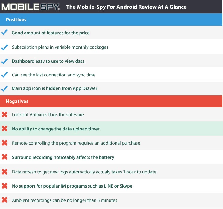 cell phone monitoring software reviews 2013