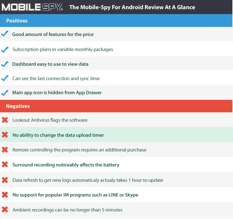 spy mobile call recorder